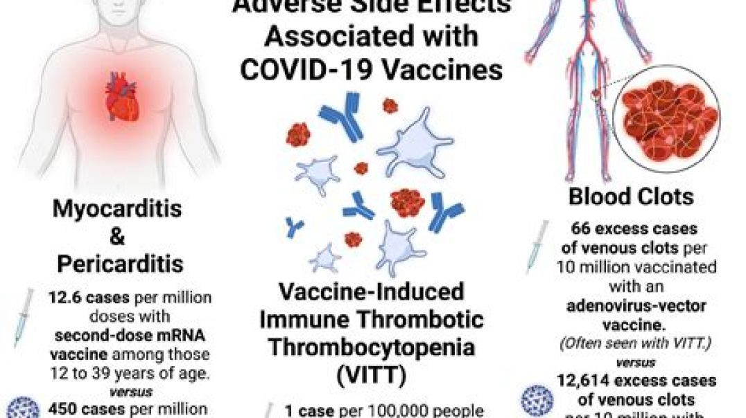 ⁣MSM FINALLY COVERS COVID VACCINE INJURIES 💉☠ BANNED