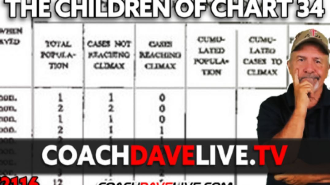 ⁣THE CHILDREN OF CHART 34 😇🧂🏈 COACH DAVE LIVE [FSK BRIDGE 🌉⛴💥 HAS FALLEN DOWN]