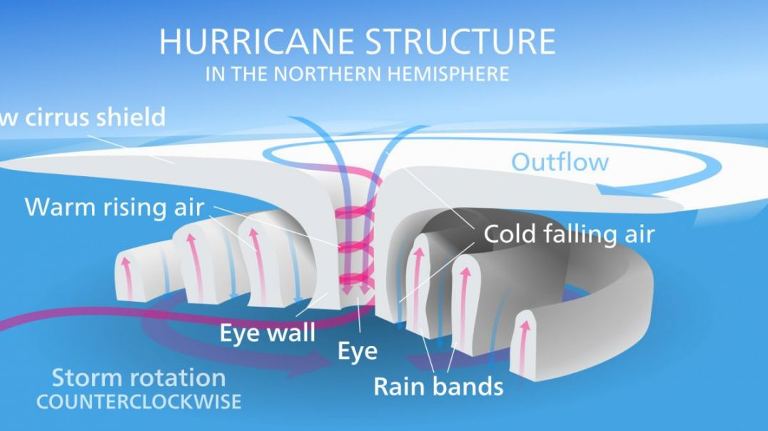 ⁣HURRICANE MILTON'S 𒅒 PROJECTED PATH [THIS IS WEATHER MANIPULATION RIGHT BEFORE YOUR EYES]