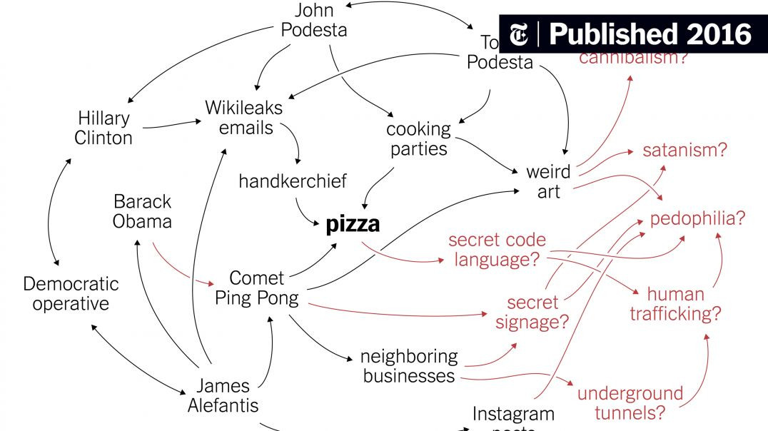 ⁣PIZZAGATE JAMES ALEFANTIS' ASSOCIATE 🍕 EXPOSING HIS CRIMES