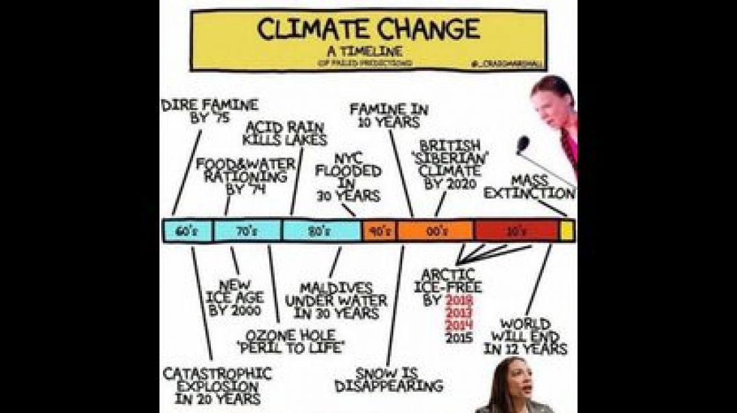 ⁣EVERY CLIMATE DOOMSDAY ALARMIST PREDICTION HAS ALWAYS BEEN WILDLY INACCURATE 🌪 WHY TRUST THEM NOW⁉️