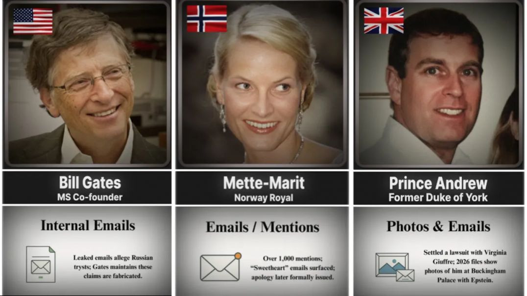 EPSTEIN FILESː 100 FAMOUS FIGURES NAMED [2026 UPDATE 😱 SOME MAY SHOCK YOU]