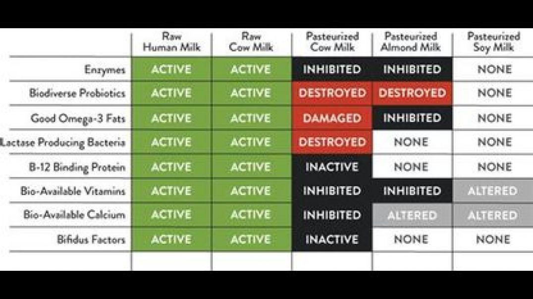 THE REAL REASON RAW 🥛 MILK IS DEMONIZED