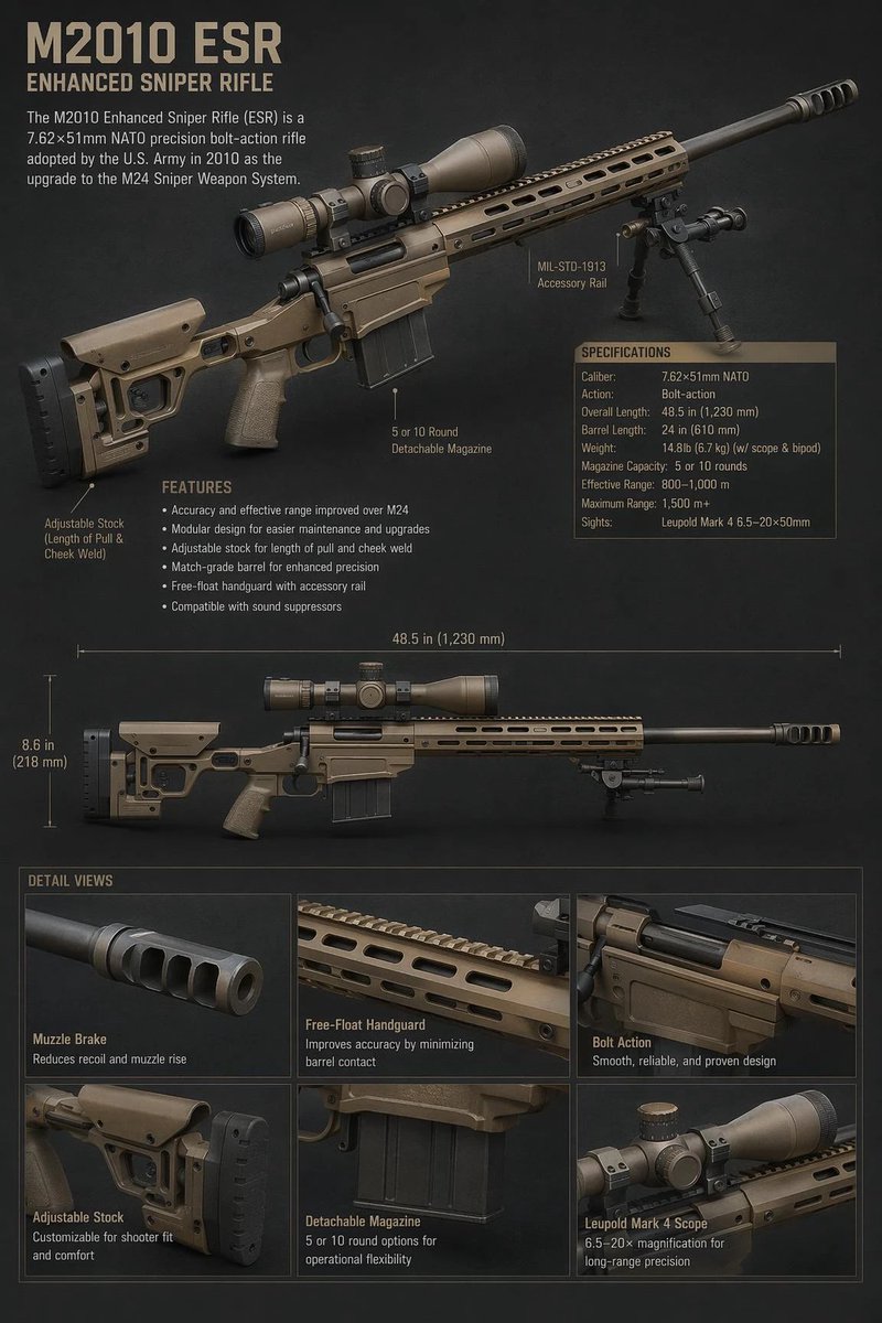 AI Prompt for Realistic Infographic Illustration of Military Rifle