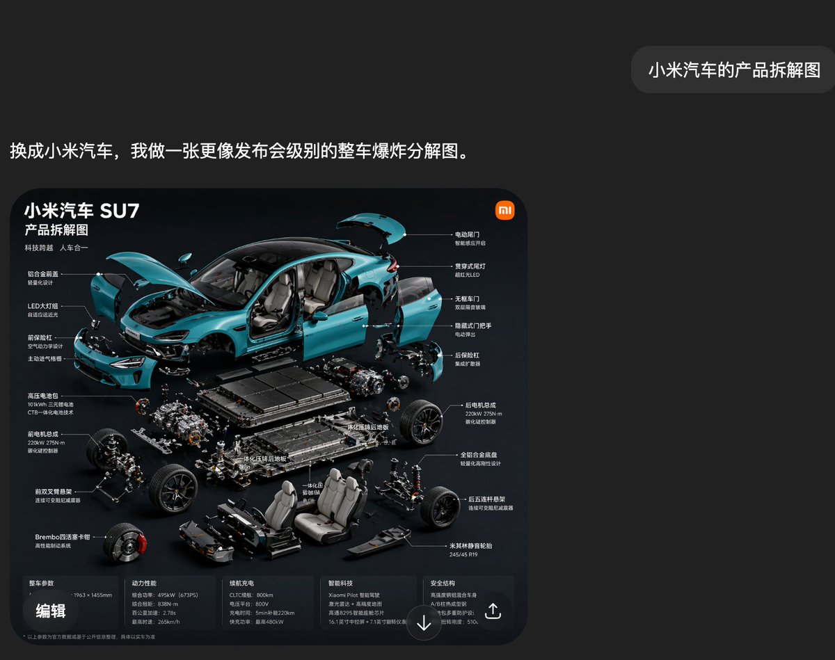 AI Prompt for Xiaomi SU7 Exploded View Screenshot: Generate Premium Keynote-Style Infographic