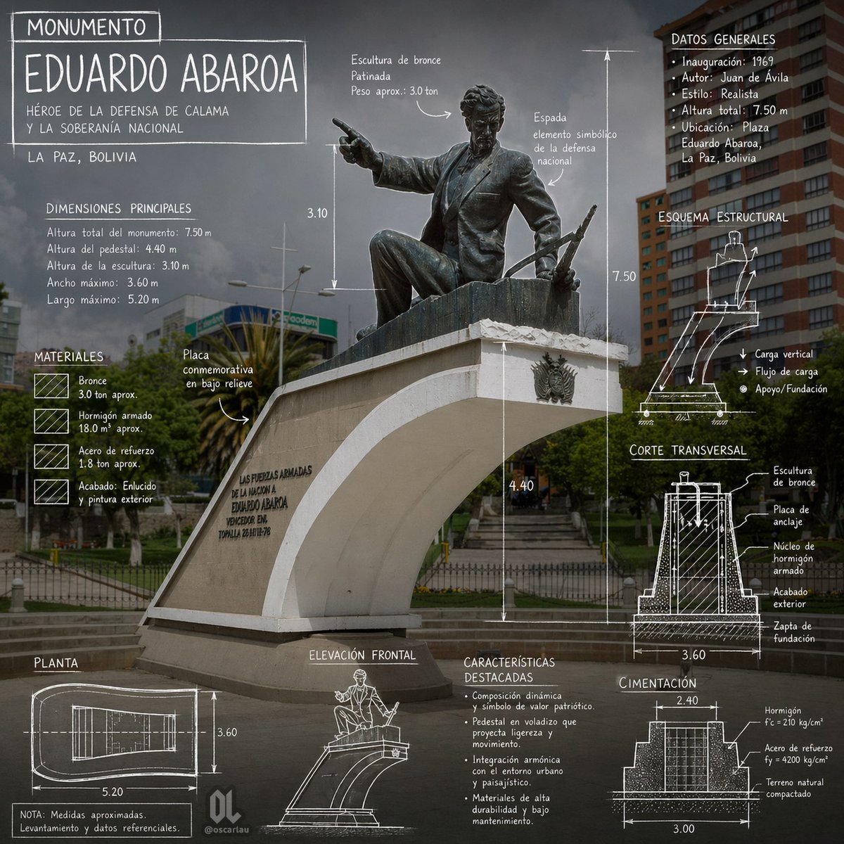 AI Prompt for Architecture Infographic with Technical Annotations