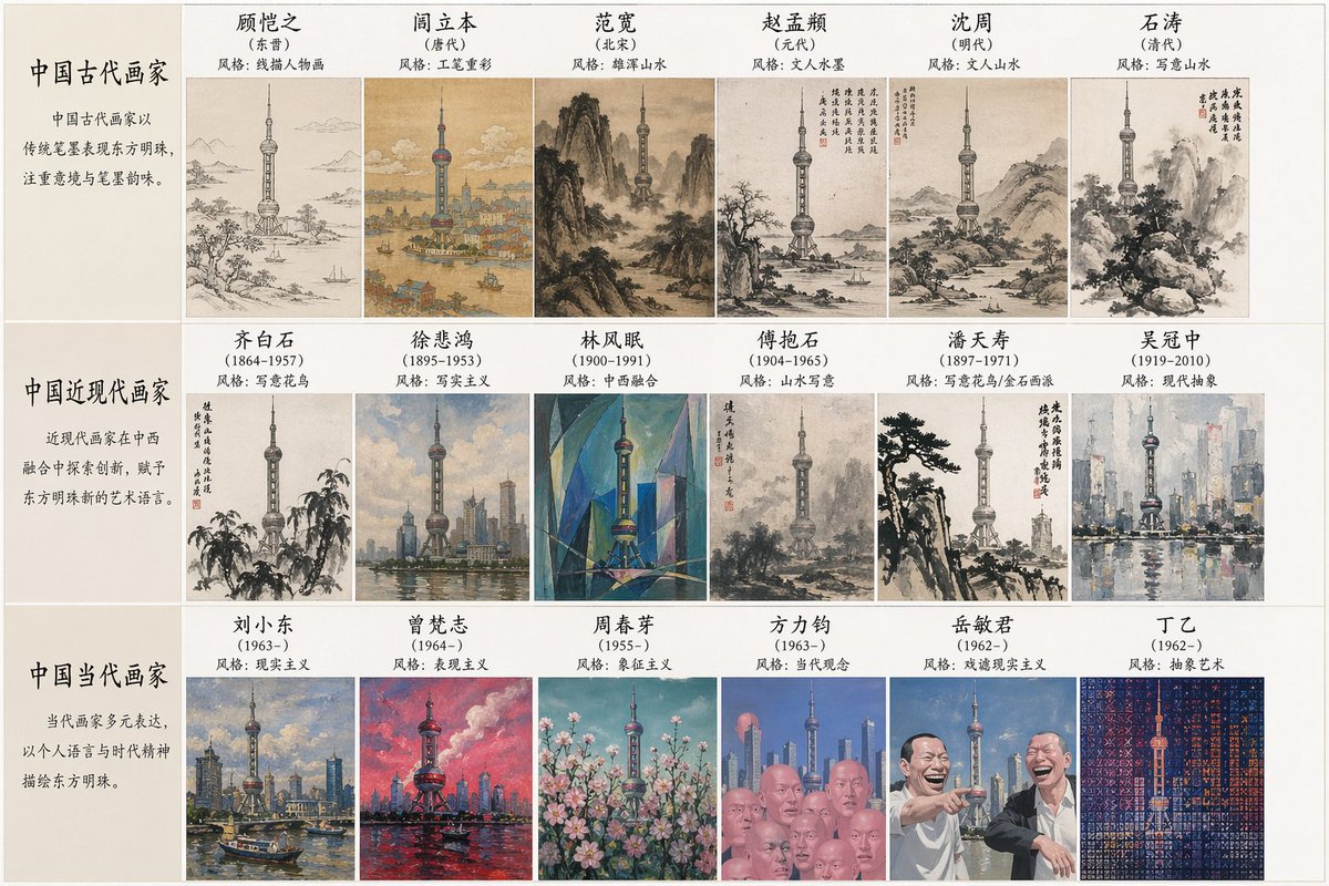 AI Prompt for Generative Artistic Style Synthesis - Create Unique Landmark Art