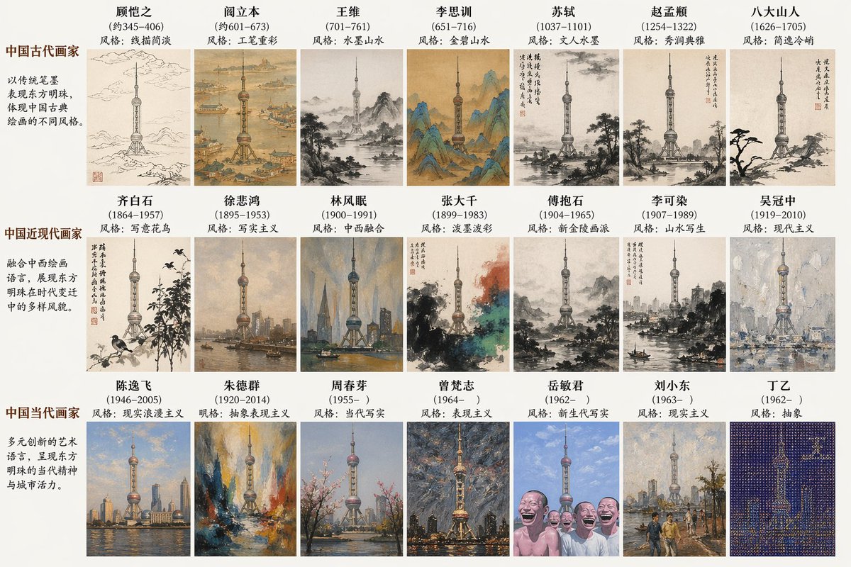 AI Prompt for Modern Landmark Art in Chinese Style