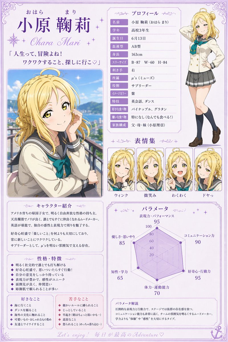 AI Prompt: Anime Character Profile Sheet for Illustration Projects
