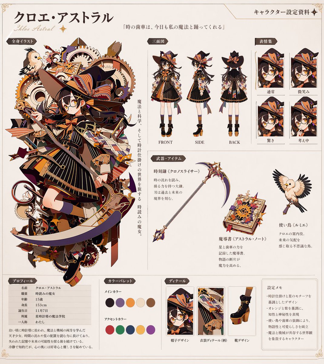 AI Prompt for Anime Character Design Document with Turnarounds and Expressions