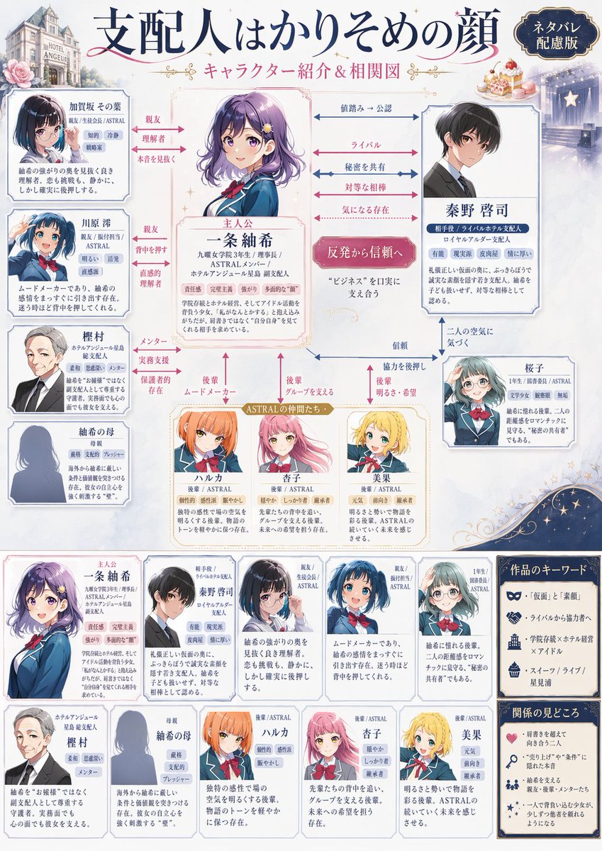 AI Prompt for Character Relationship Chart Poster