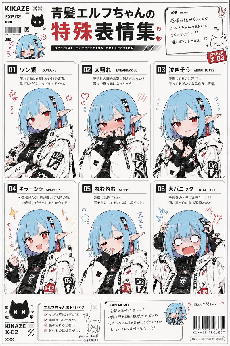 AI Prompt for Creating a Detailed Anime Character Expression Sheet with Custom Moé Aesthetic