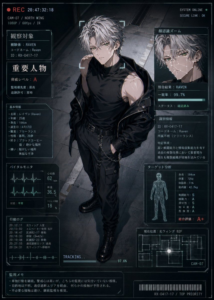 AI Prompt for Futuristic Cyberpunk Anime HUD Character Display