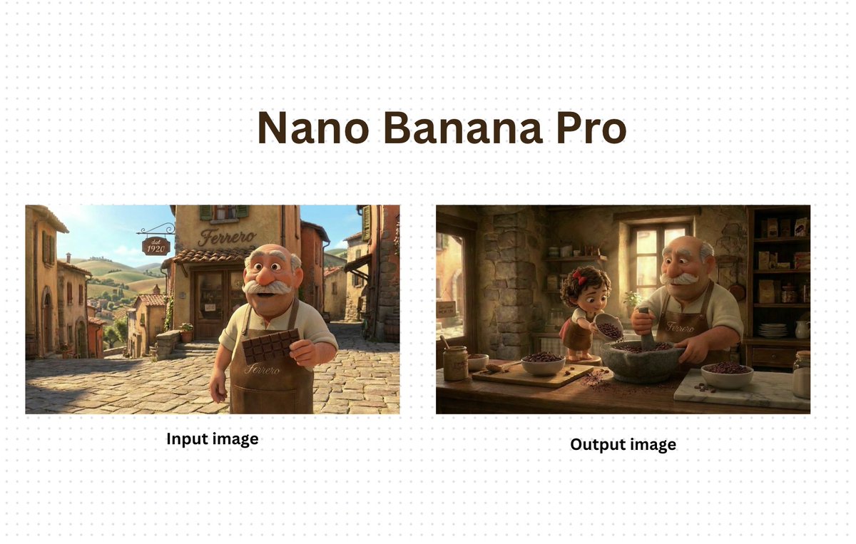 AI Prompt for Generating New Characters with AI