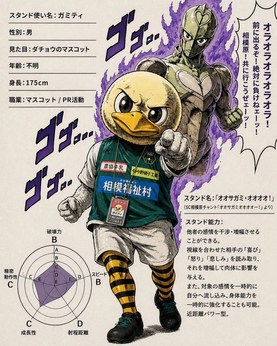 AI Prompt for JoJo-Style Duck Mascot Character Profile Page