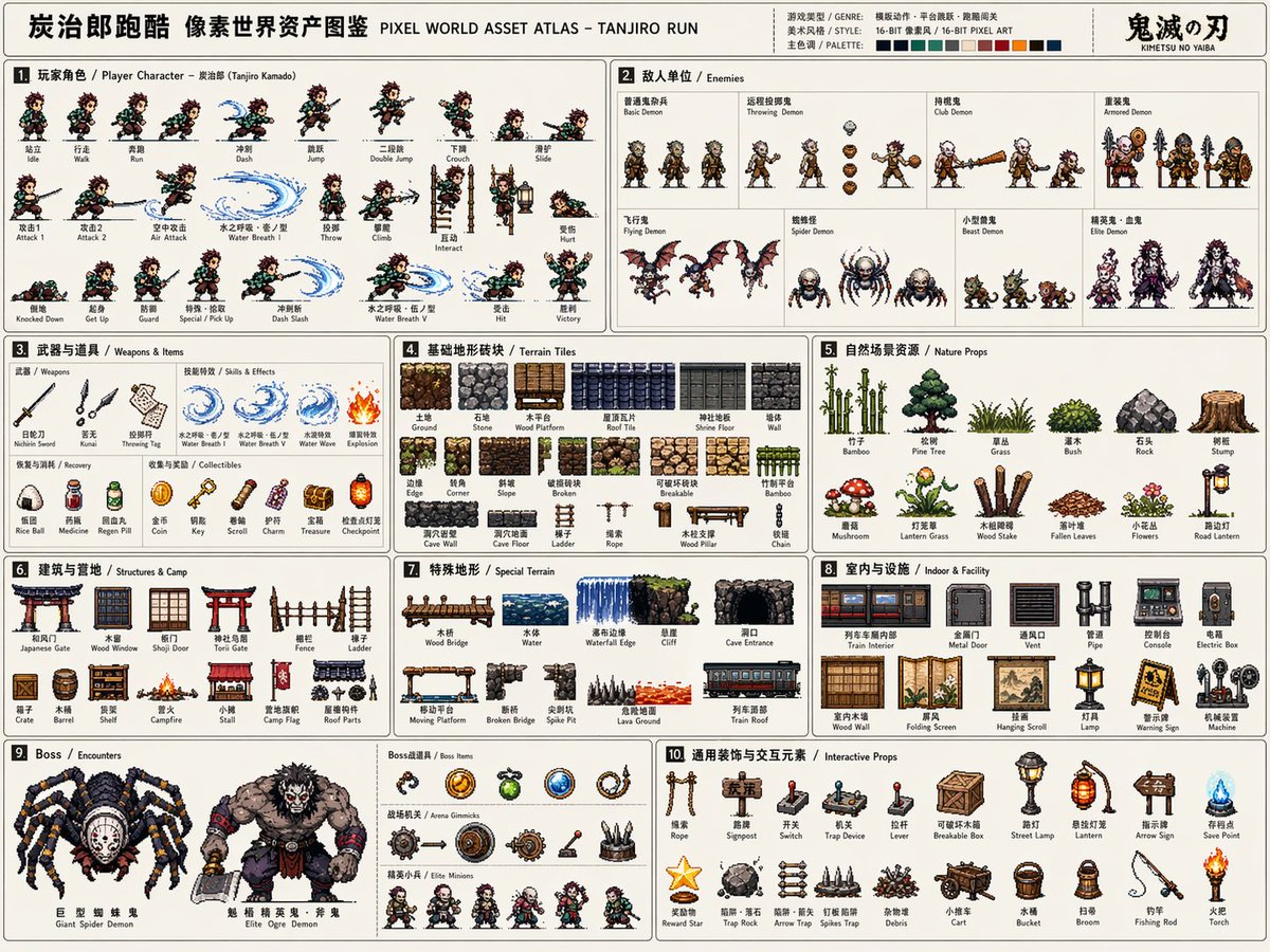 AI Prompt for Pixel Art Game Asset Atlas Template