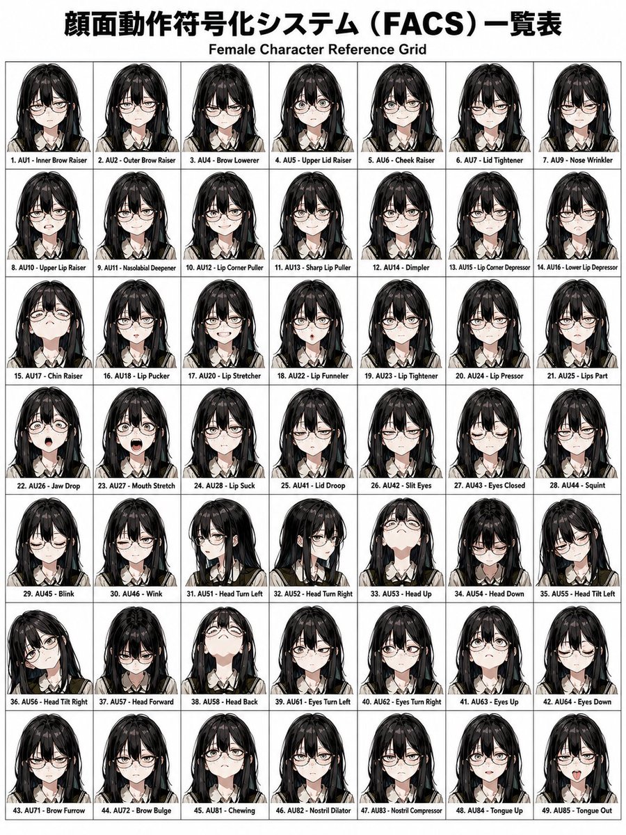 AI Prompt for Precise Facial Expression Control with FACS Codes