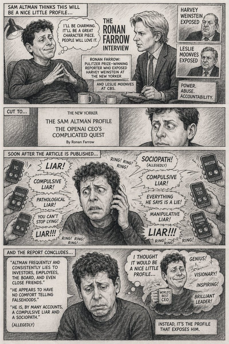 AI Prompt for Satirical Multi-Panel Comic Art Generation