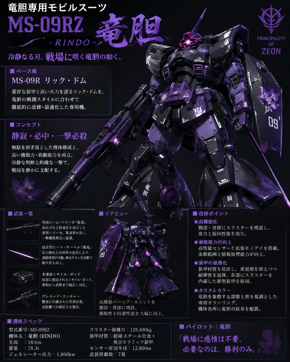 AI Prompt for Custom Zeon-Style Mobile Suit Design in High Detail