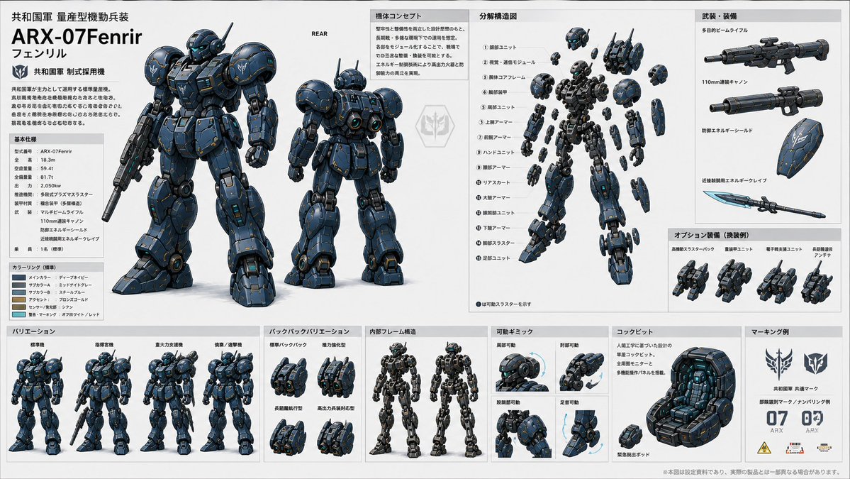 AI Prompt: Japanese Anime Sci-Fi Mecha Design Reference Sheet