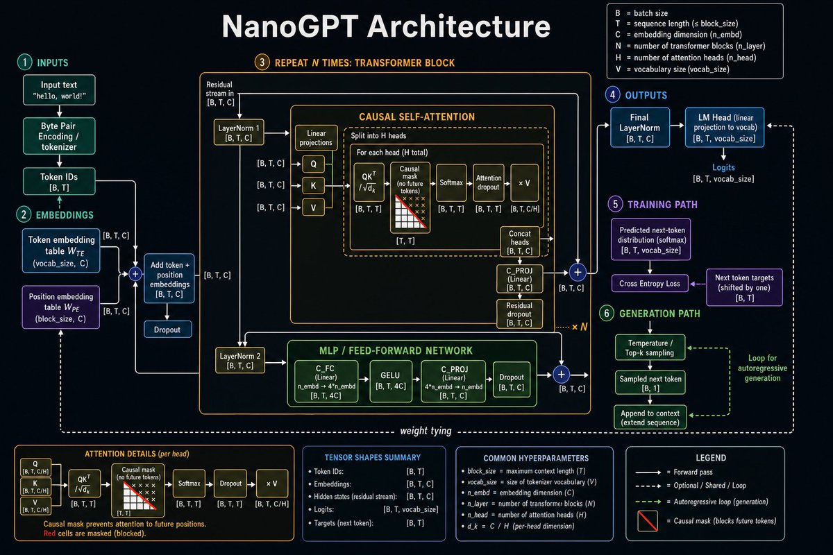 AI Prompt for Generating Precision Neural Network Architecture Diagrams