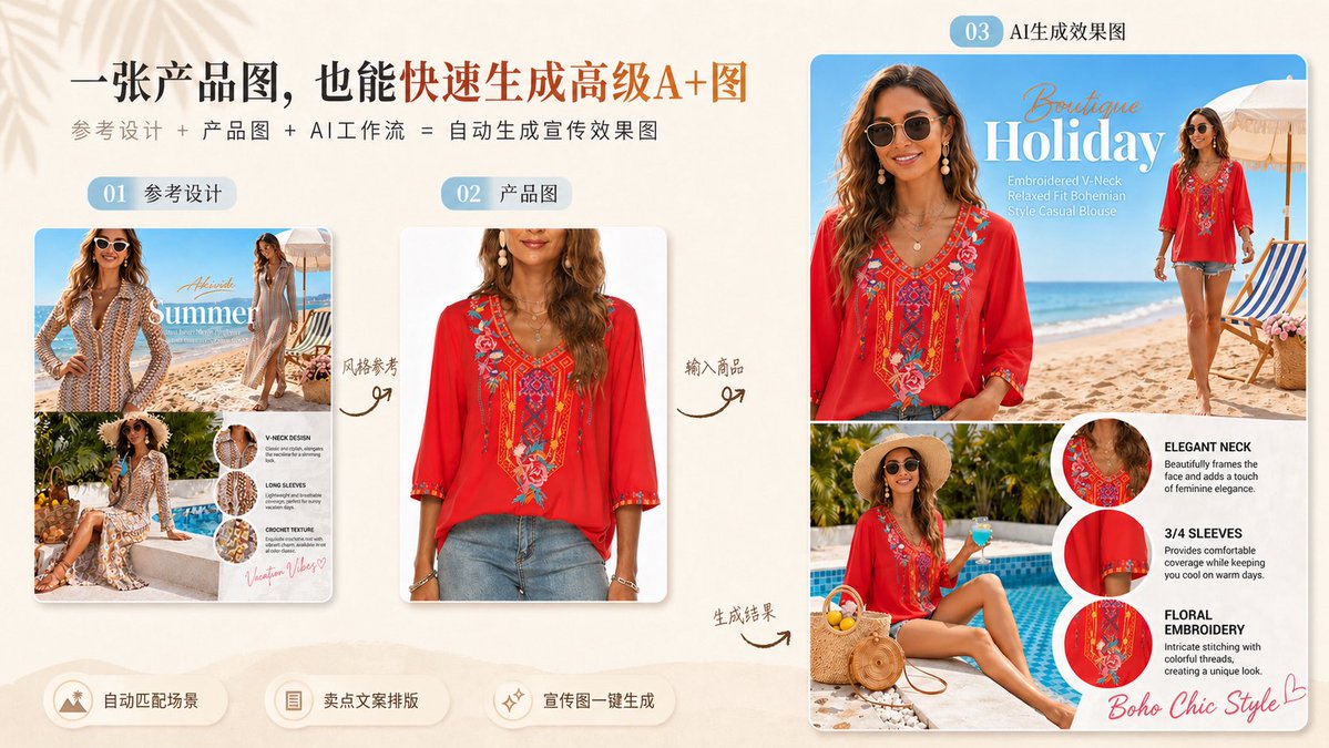 AI Prompt for E-commerce Style Remake with Boho Fashion Ad Aesthetic