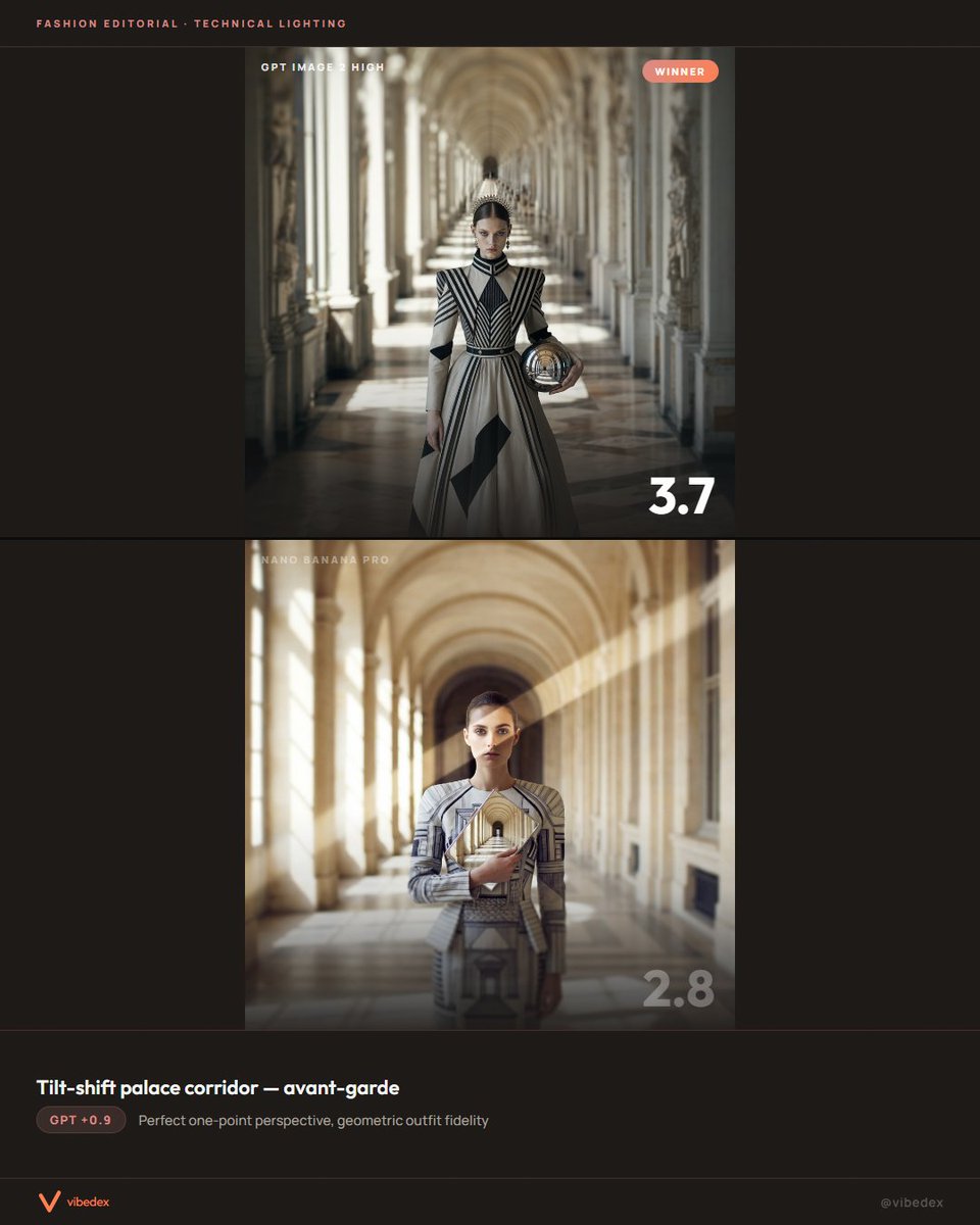 AI Prompt for Fashion or Architecture Rendering with AI Image Comparison