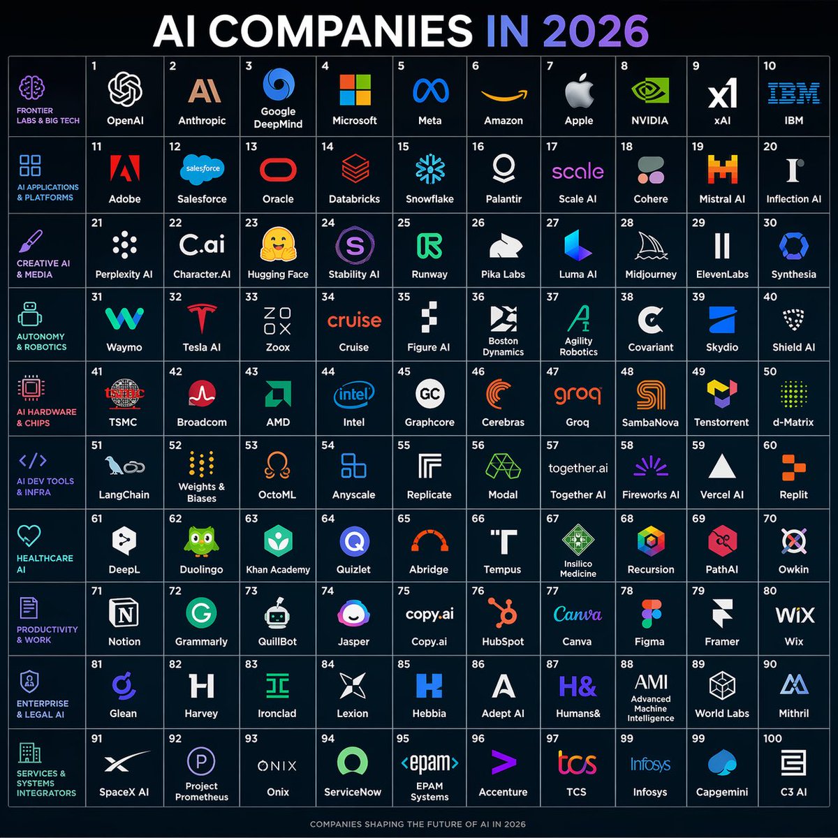 AI Prompt for 100 AI Company Ecosystem Grid Poster