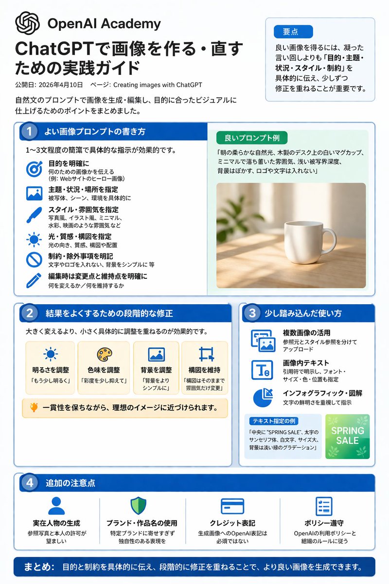 AI Prompt for AI Image Generation Infographic