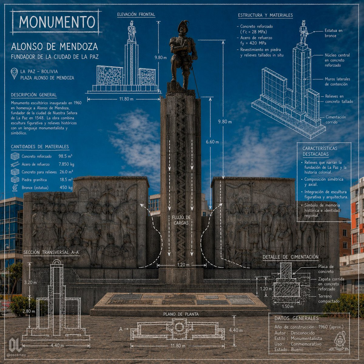 AI Prompt for Architectural Infographic Poster Design