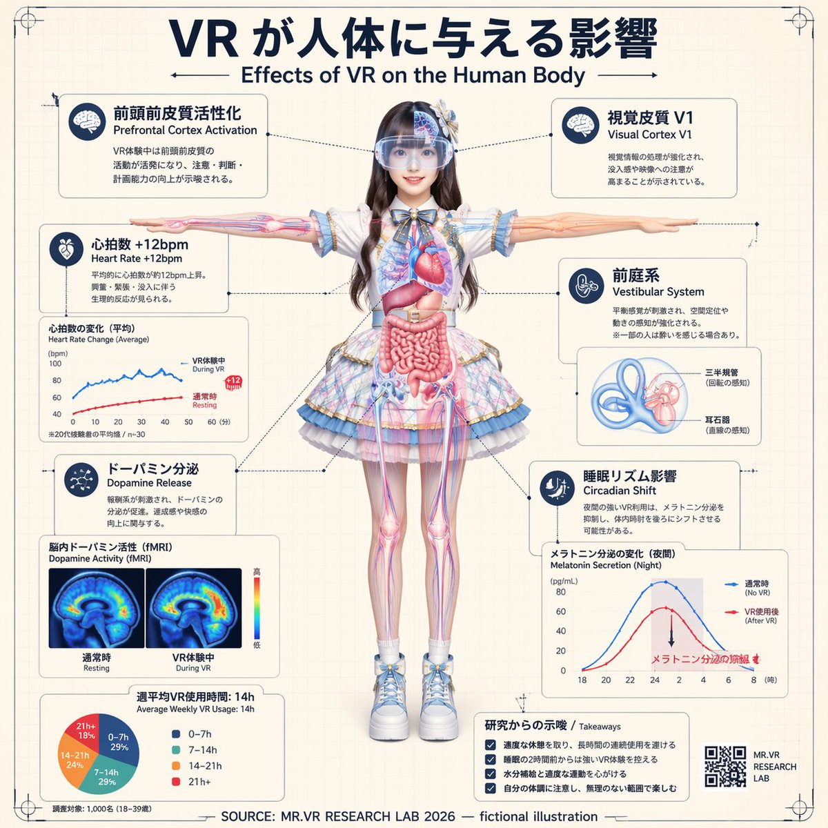 AI Prompt for Bilingual VR Health Infographic with Anime Character