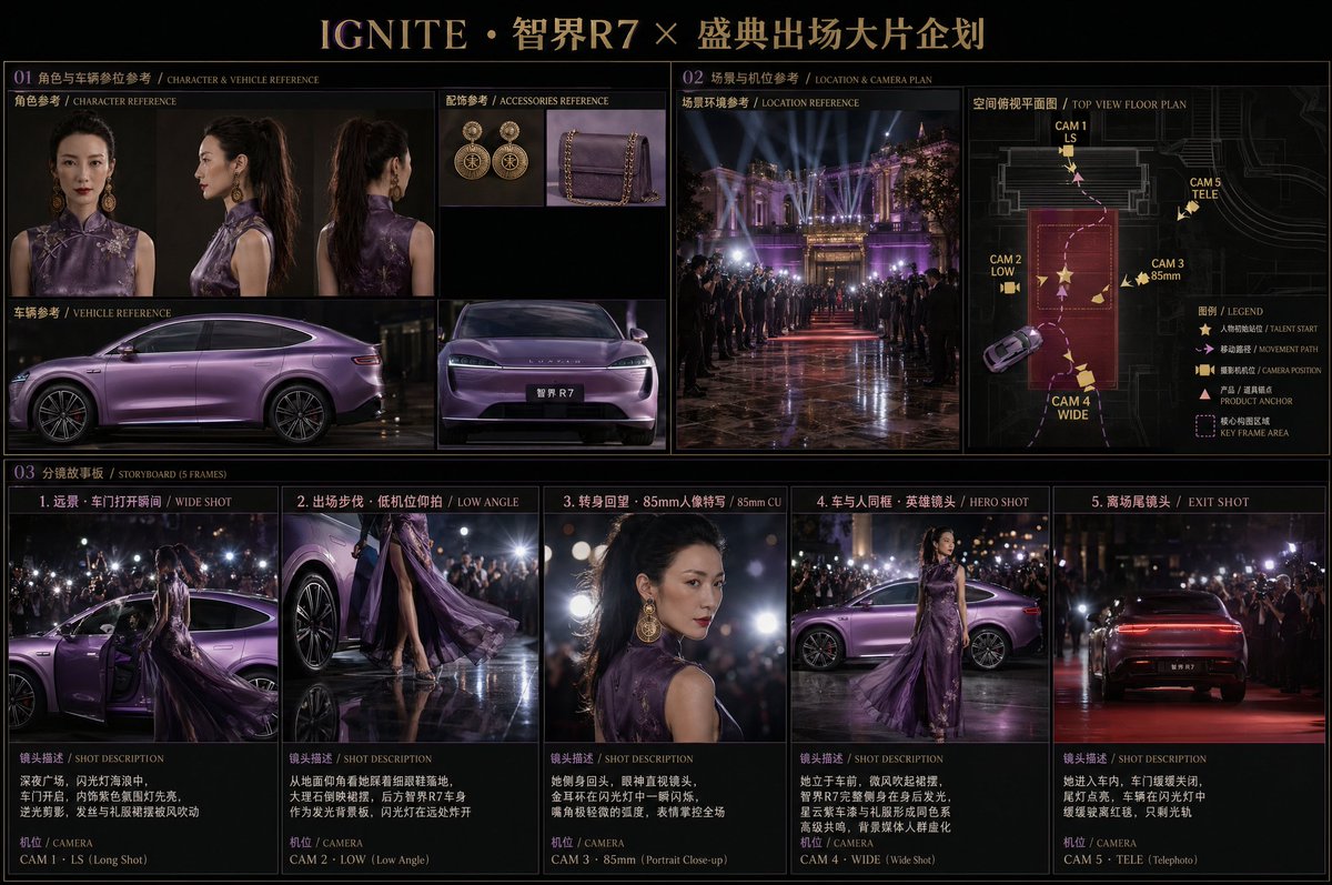 AI Prompt for Cinematic Storyboard: Luxury Vehicle and Character