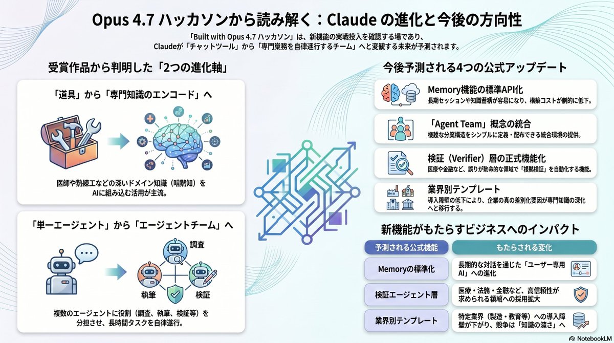 AI Prompt for Corporate Infographic Designs