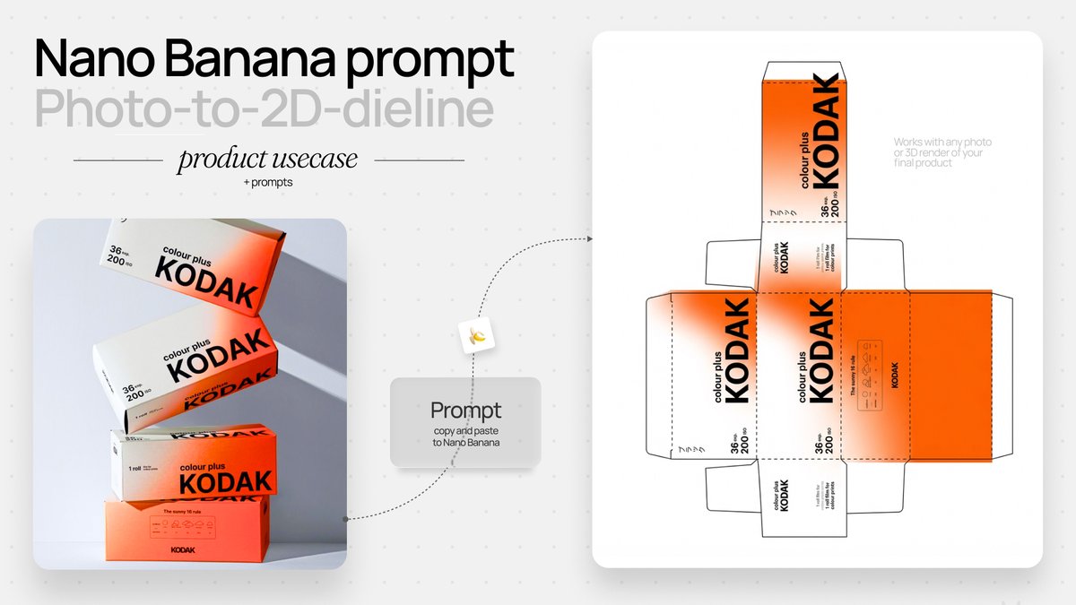 AI Prompt for Creating Product Packaging Designs from Product Photos