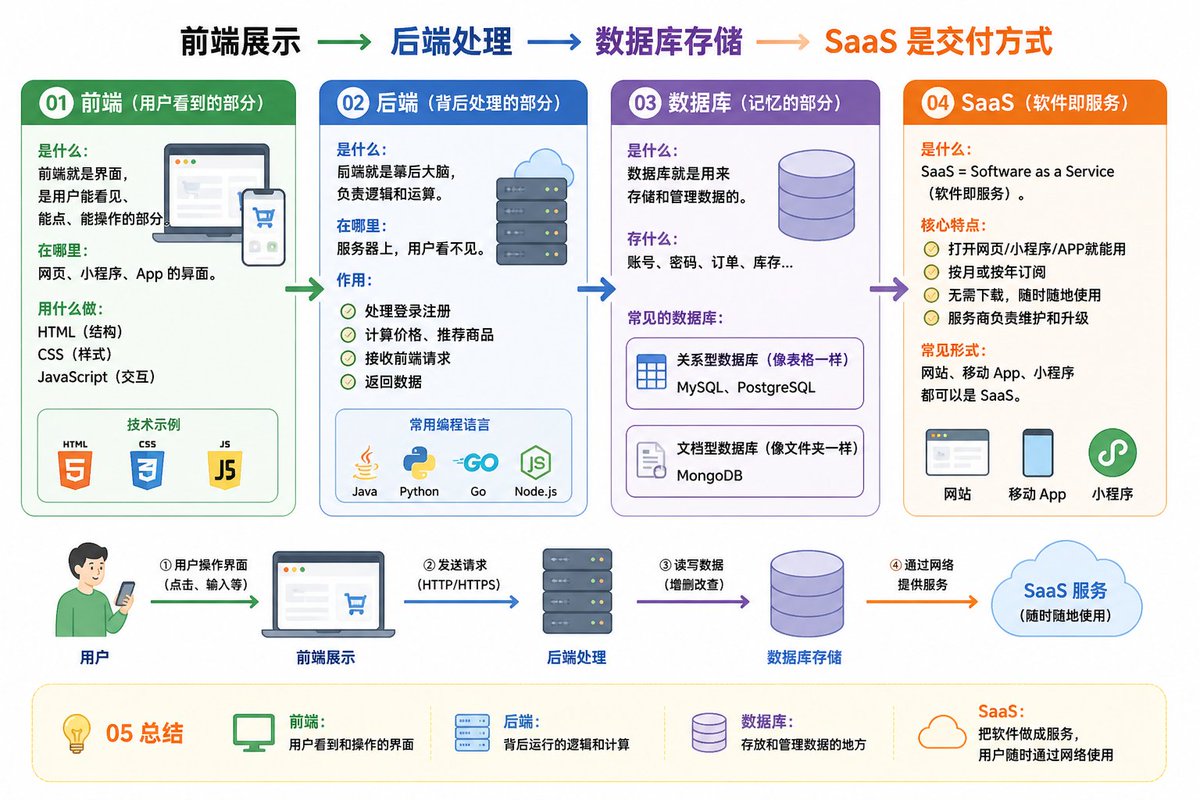 AI Prompt for Creating Professional IT Architecture Infographics