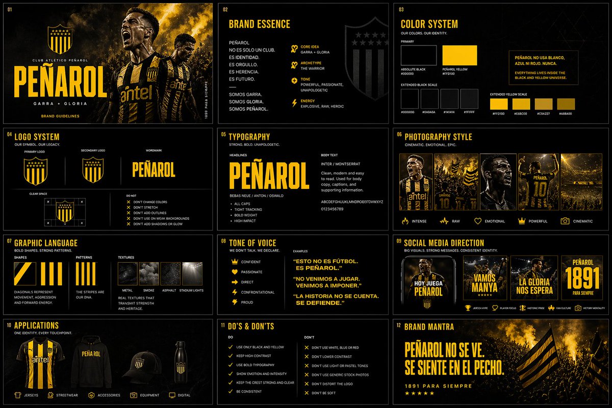 AI Prompt for Custom Brand Kit Design