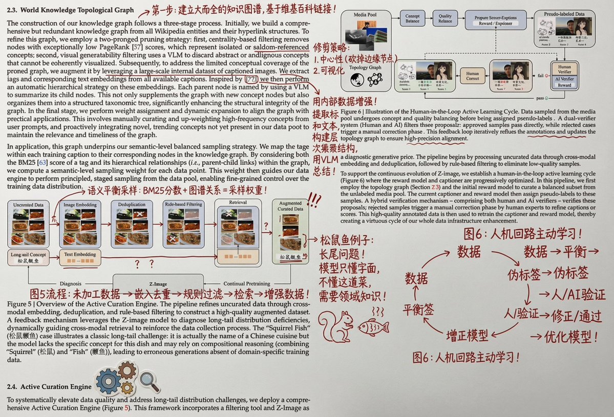 AI Prompt for Custom Illustrated Thesis Annotation