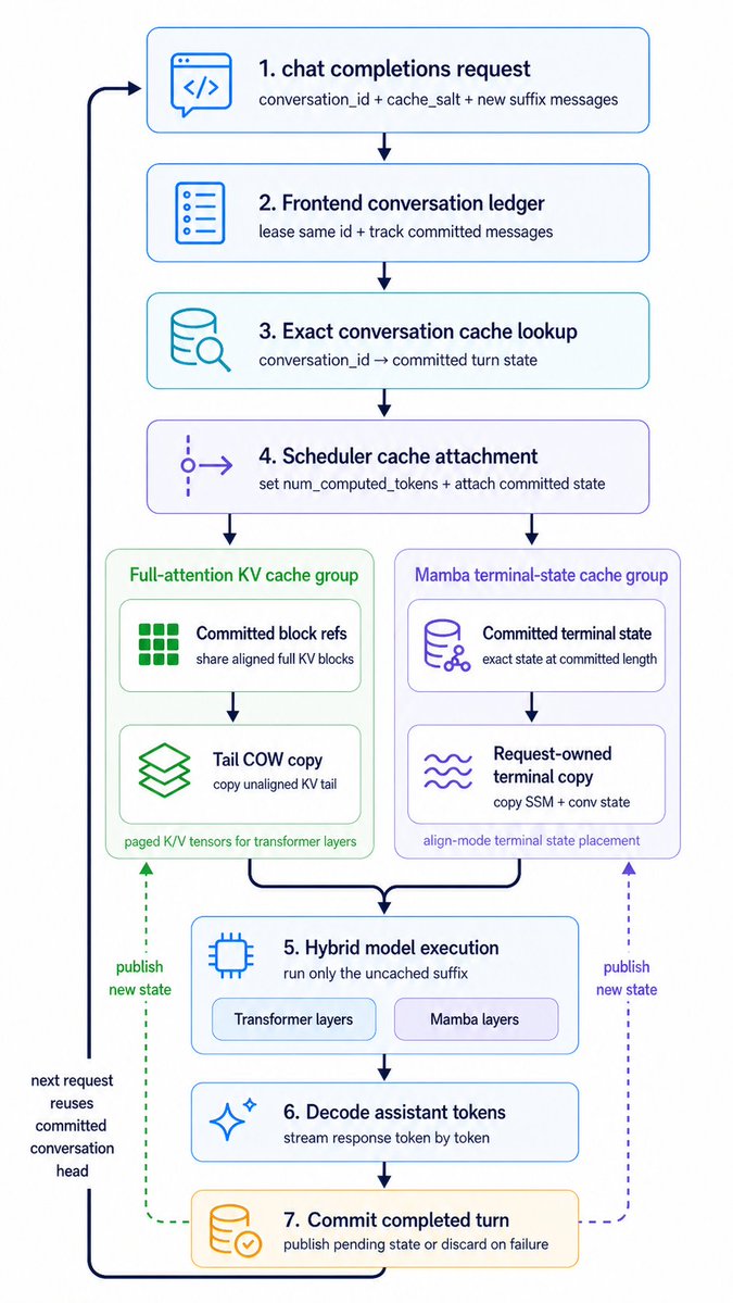 AI Prompt for Custom Infographic Design: Cache Inference Pipeline