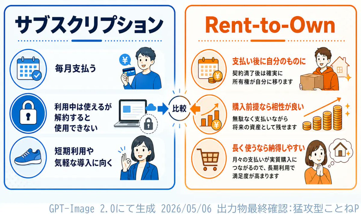 AI Prompt for Custom Infographic Design: Subscription vs Rent-to-Own Comparison