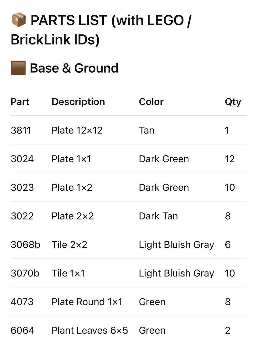 AI Prompt for Custom LEGO Inventory Sheet with BrickLink IDs
