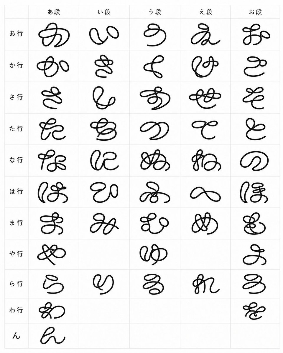 AI Prompt for Customizable Looping Hiragana Font Chart with Minimalist Typography