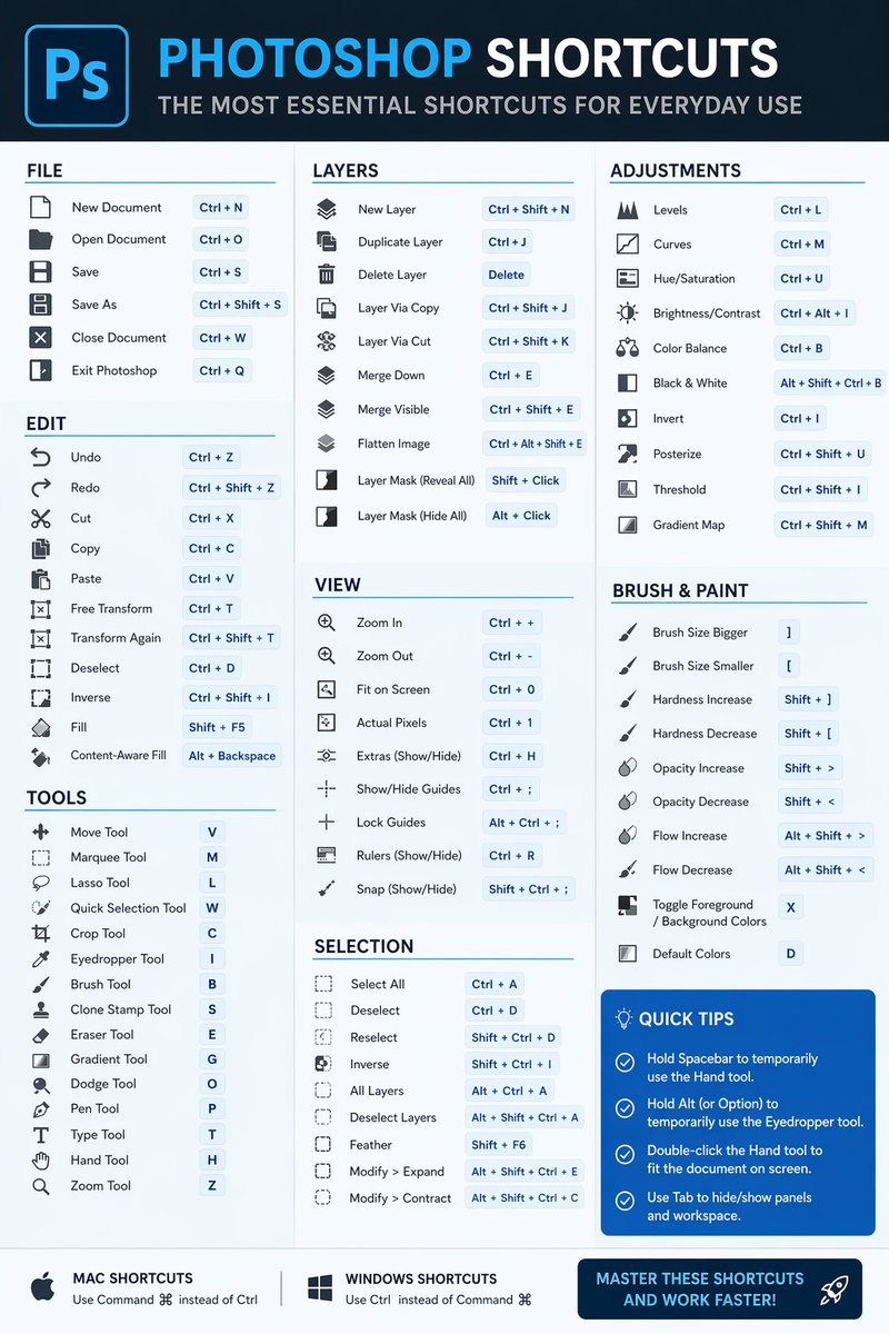 AI Prompt for Customizable Software Shortcut Infographic