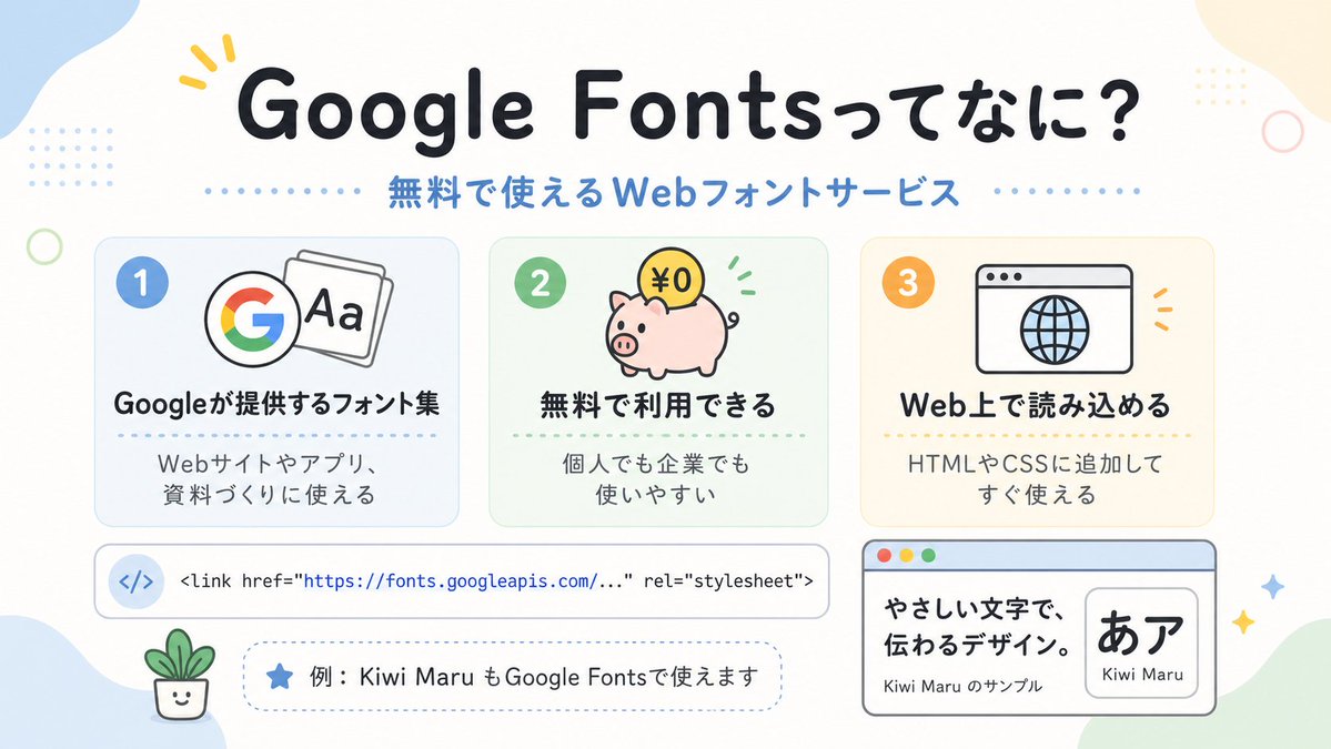 AI Prompt for Cute Japanese Google Fonts Infographic