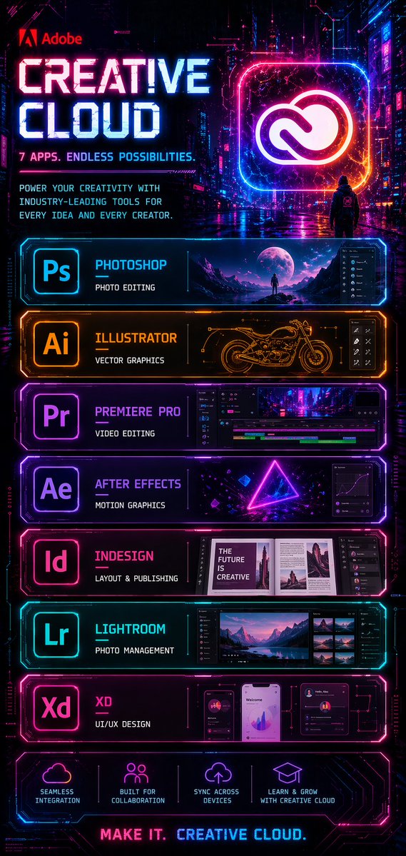 AI Prompt for Cyberpunk Adobe Creative Cloud Poster