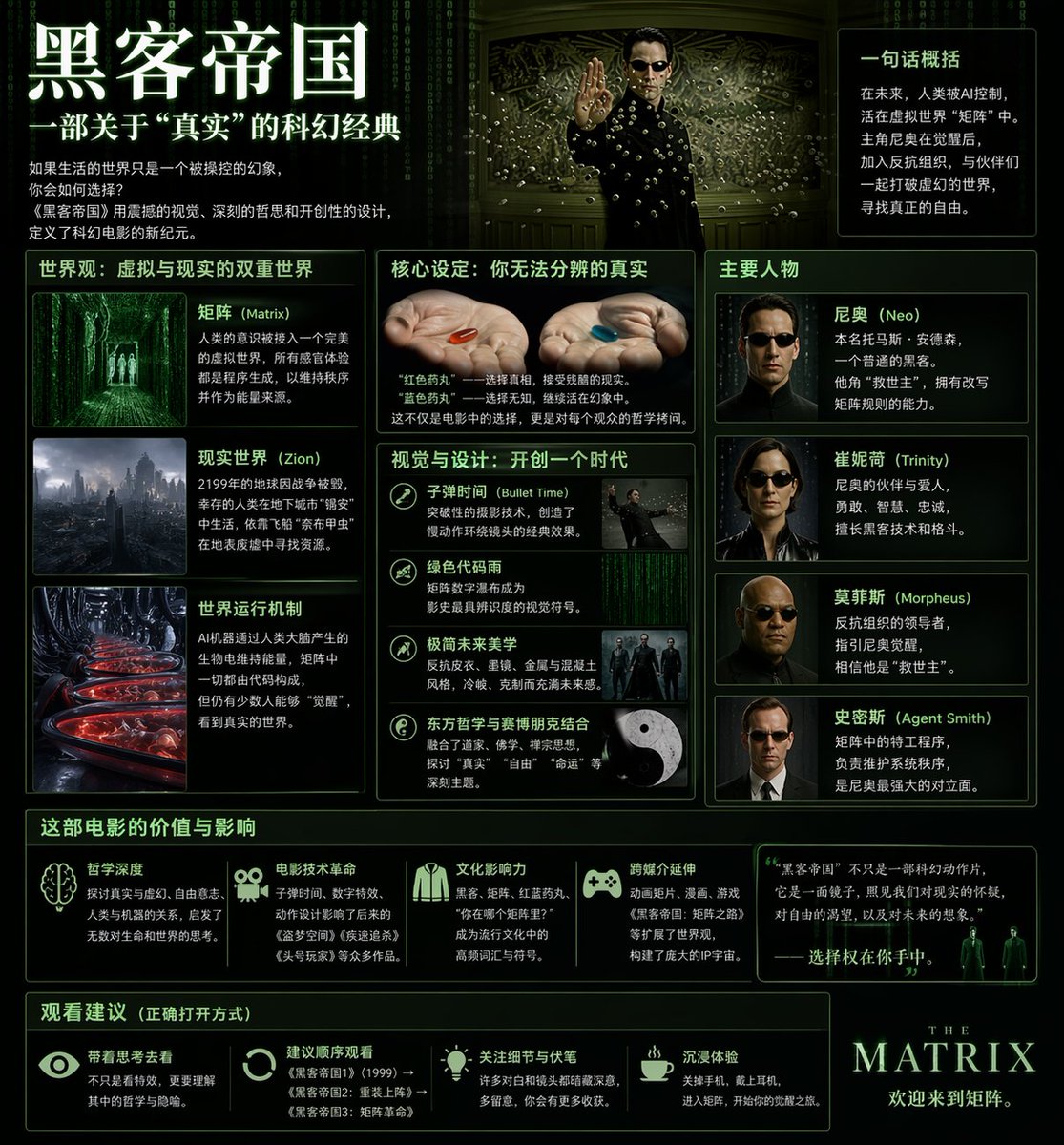 AI Prompt for Cyberpunk Sci-Fi Infographic Poster Design