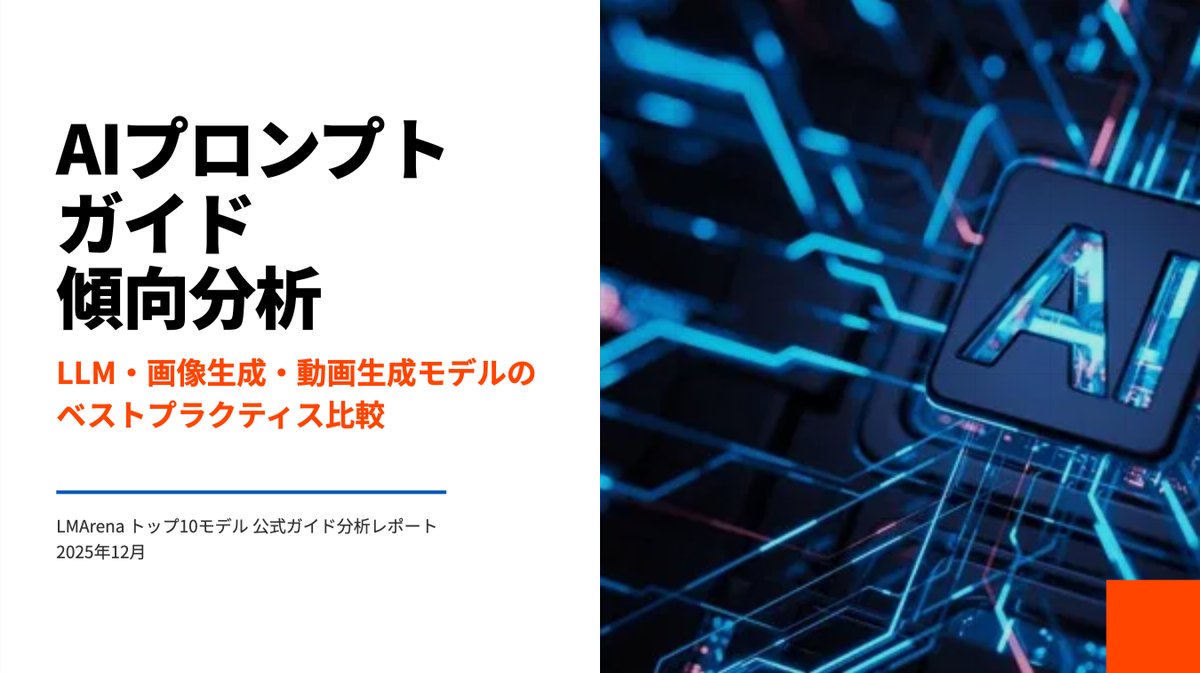 AI Prompt for Data-Driven Presentation Slide Generation
