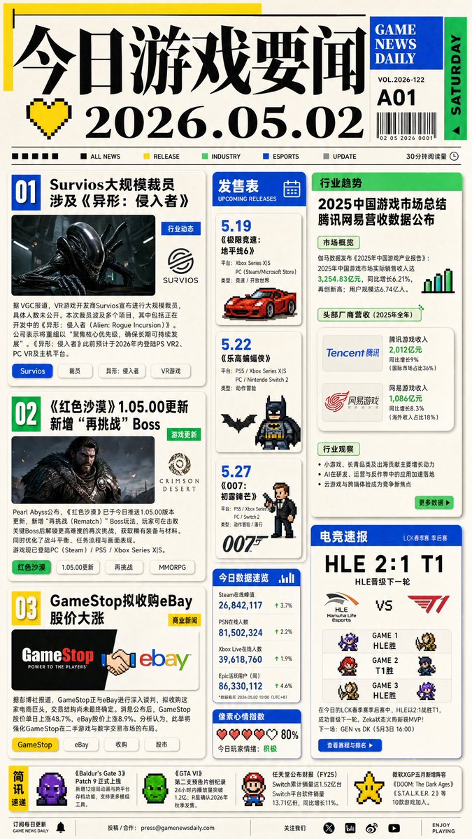 AI Prompt for Dynamic Game News Infographic Design