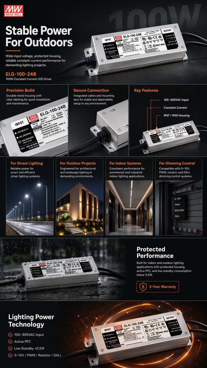 AI Prompt for E-commerce Industrial LED Driver Product Listing Infographic