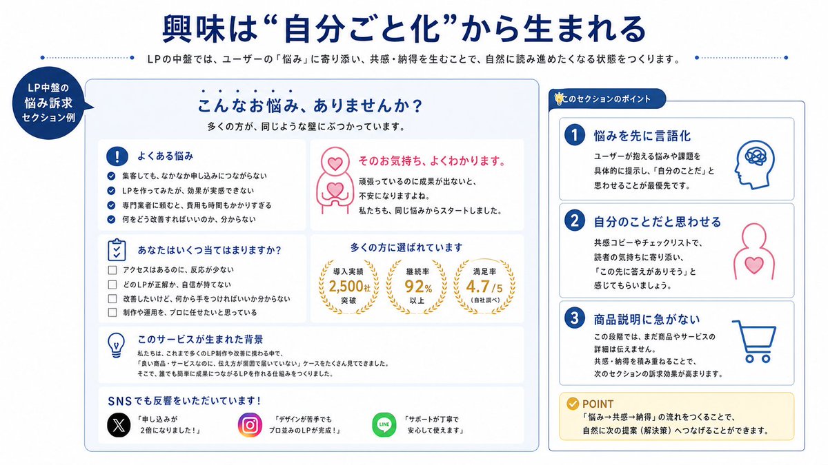 AI Prompt for Empathy-Driven Landing Page Infographic with Japanese Minimalism