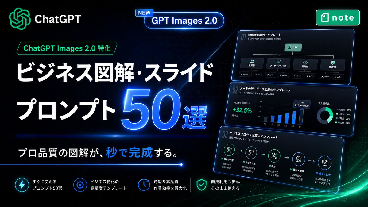 AI Prompt for Futuristic Japanese Themed Diagrams and Infographics